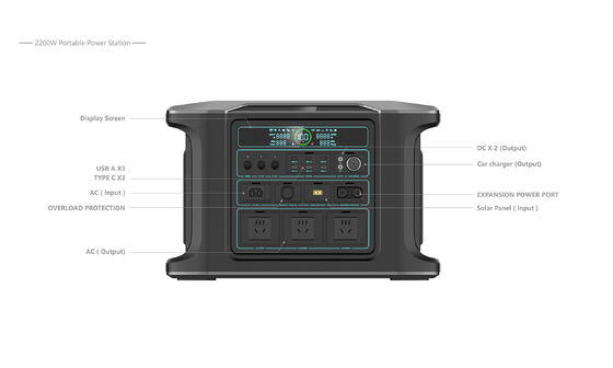 緊急 携帯可再生発電所 2160Wh バッテリー CE RoHS 認証